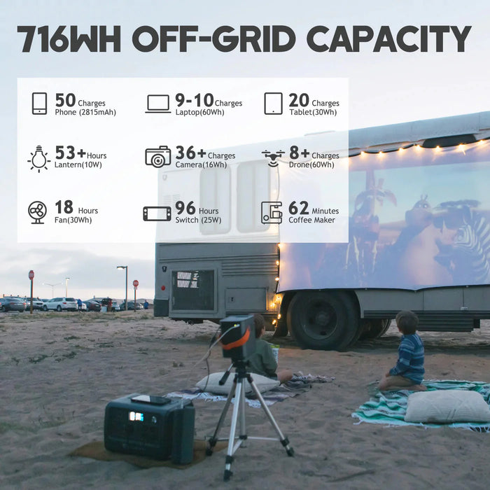 Bluetti EB70S Portable Power Station | 716Wh | 1400W | 200W Solar Input