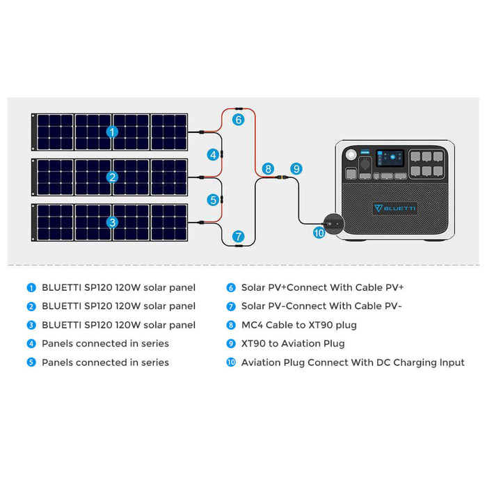 Bluetti AC200P Portable Power Station | 2000Wh | 4800W | 700W Solar Input
