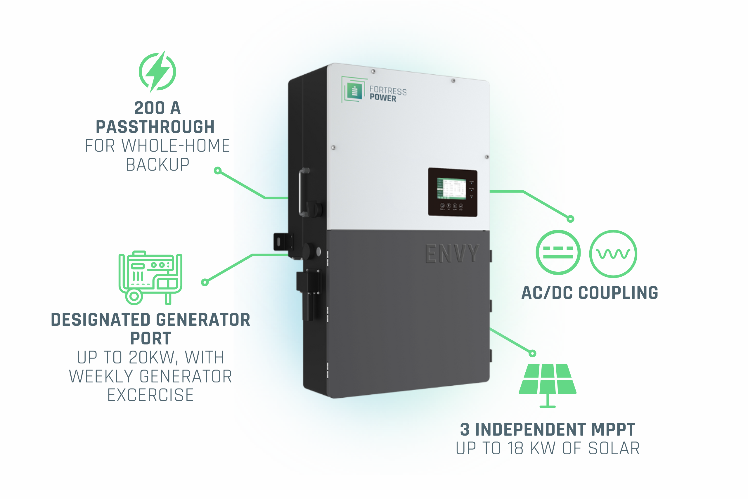 Fortress Power Envy True 12kW Hybrid Inverter
