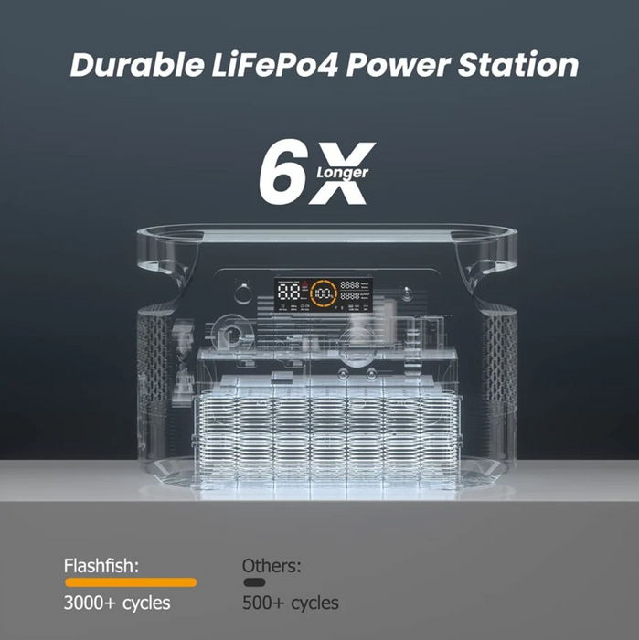 FlashFish QE01D UPS Portable Power Station - 600W 448Wh Sine Wave Inverter
