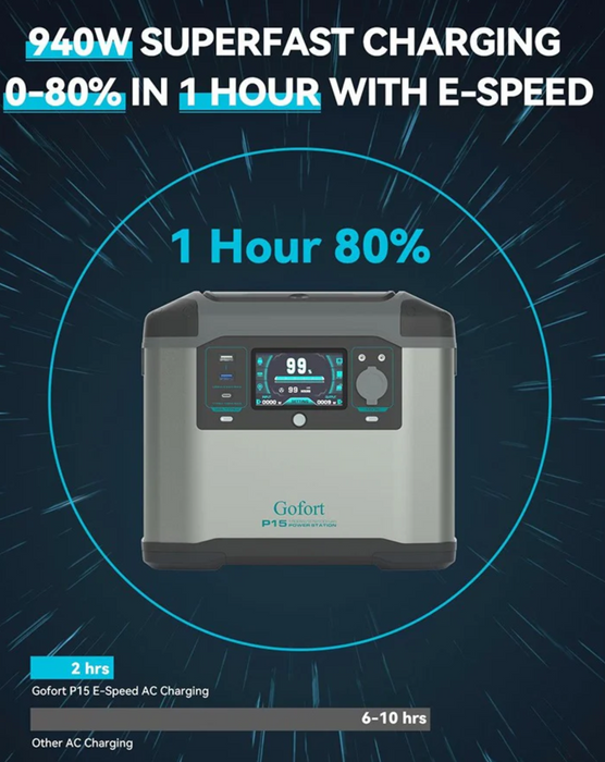 Gofort P15 Portable Backup UPS Power Station - 1500W 1008Wh