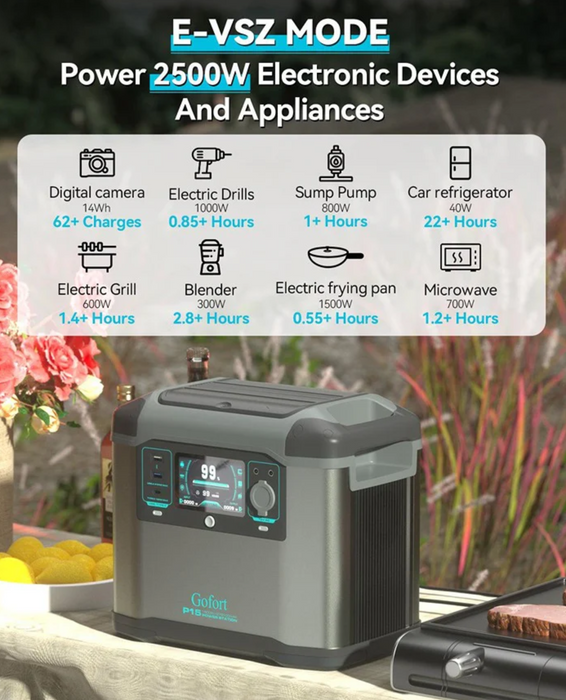 Gofort P15 Portable Backup UPS Power Station - 1500W 1008Wh
