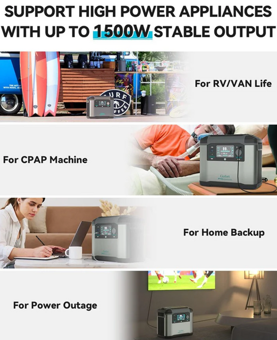 Gofort P15 Portable Backup UPS Power Station - 1500W 1008Wh
