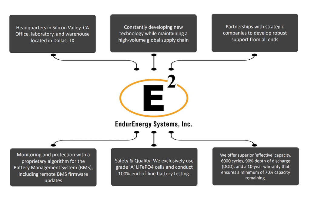 EndurEnergy 2 Slot Enclosed Battery Rack