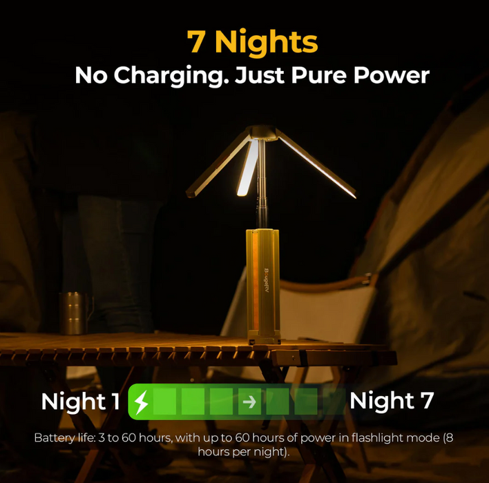 BougeRV New Outdoor Portable Telescopic Camping Lantern
