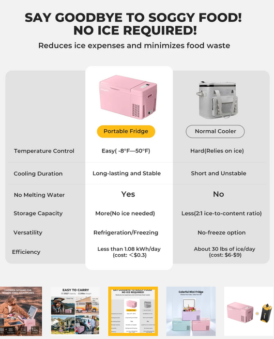 BougeRV 12V 23 Quart Colorful Pink Portable Fridge