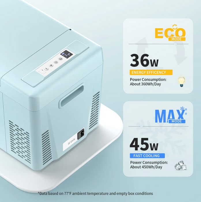 BougeRV 12V 23 Quart Colorful Mint Green Portable Fridge