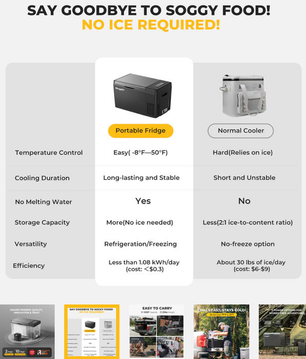 BougeRV 12V 23 Quart Black Portable Fridge