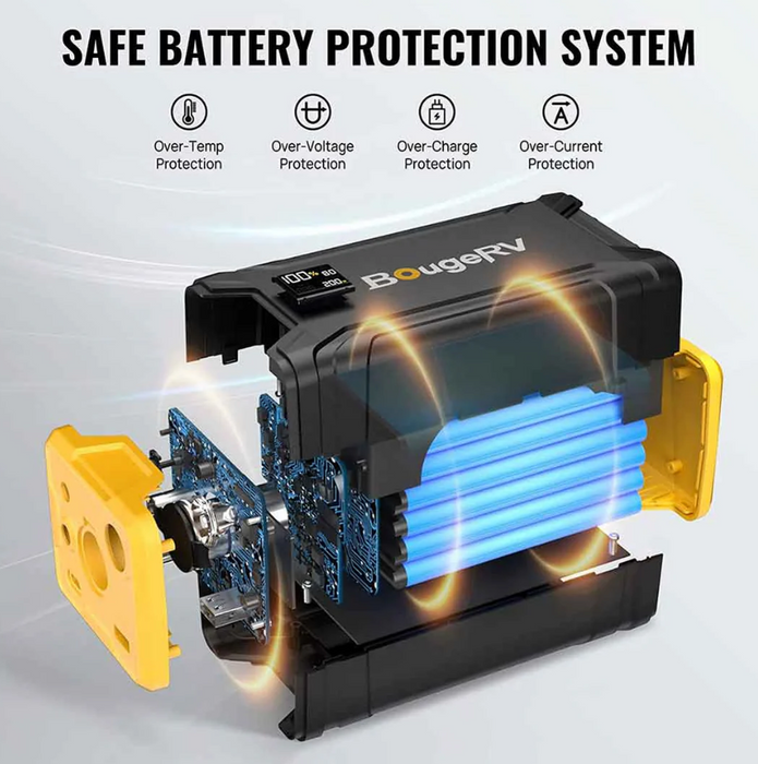 BougeRV 277WH Portable Power Station for Fridge