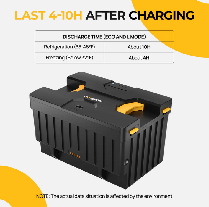 BougeRV Detachable Battery of Dual-Zone Portable Fridge