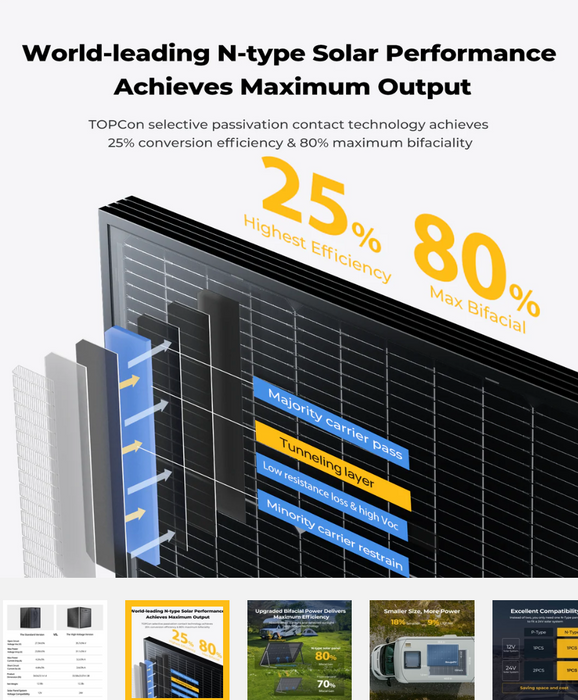 BougeRV 16BB N-Type 12V/24V 100 Watt Bifacial Solar Panel