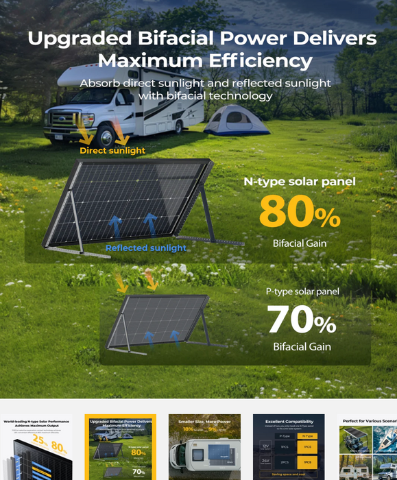 BougeRV 16BB N-Type 12V/24V 100 Watt Bifacial Solar Panel