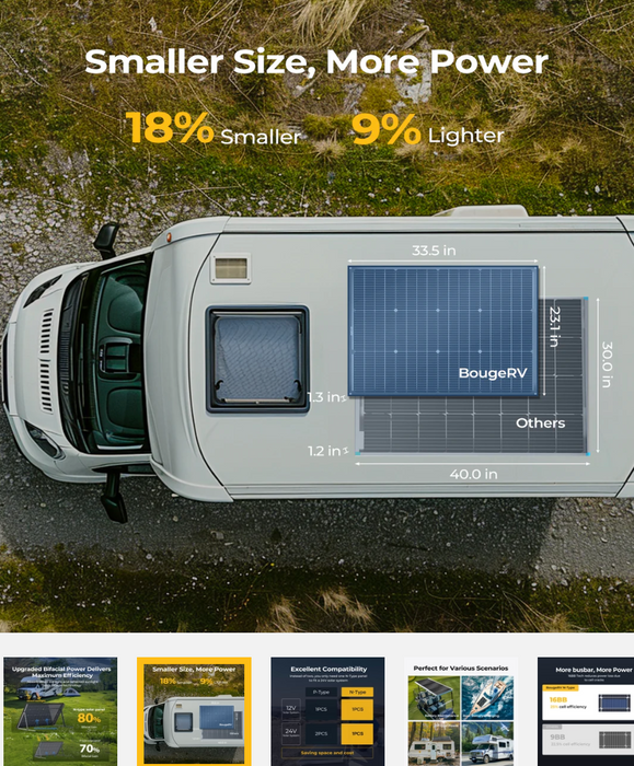 BougeRV 16BB N-Type 12V/24V 100 Watt Bifacial Solar Panel