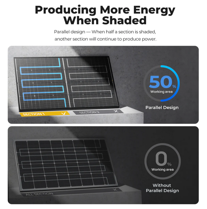 BougeRV 16BB N-Type 12V/24V 100 Watt Bifacial Solar Panel