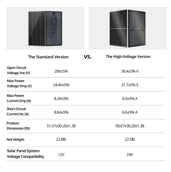 BougeRV 16BB N-Type 12V/24V 200 Watt Bifacial Solar Panel