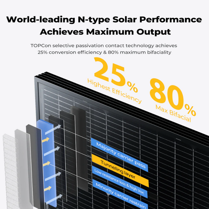BougeRV 16BB N-Type 12V/24V 200 Watt Bifacial Solar Panel