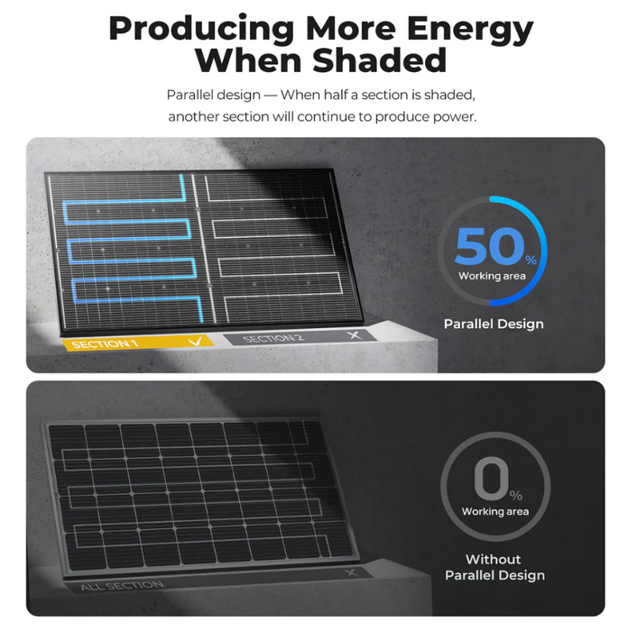 BougeRV 16BB N-Type 12V/24V 200 Watt Bifacial Solar Panel