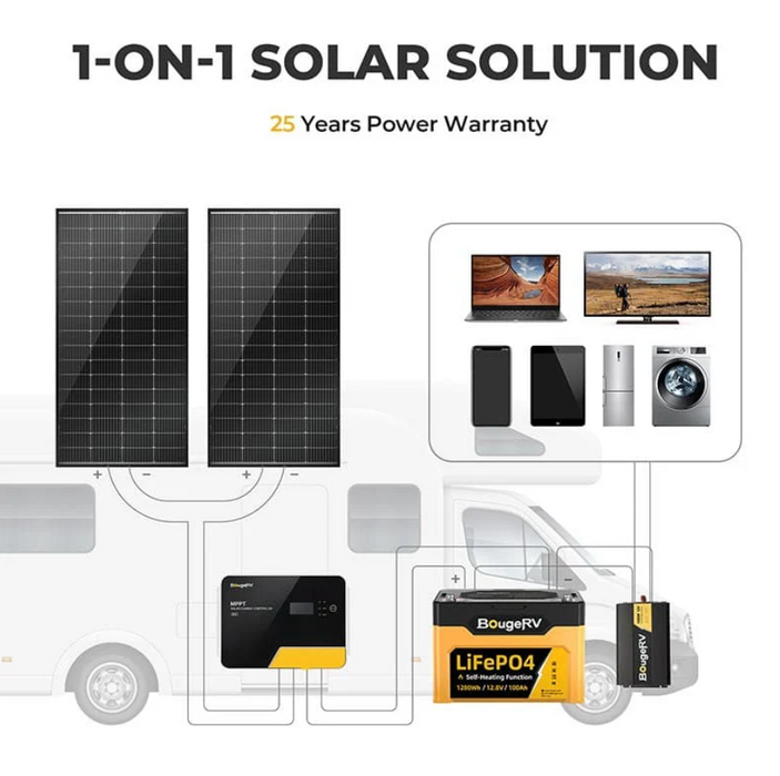 BougeRV 200 Watt Rigid Bifacial 10BB Mono Solar Panel