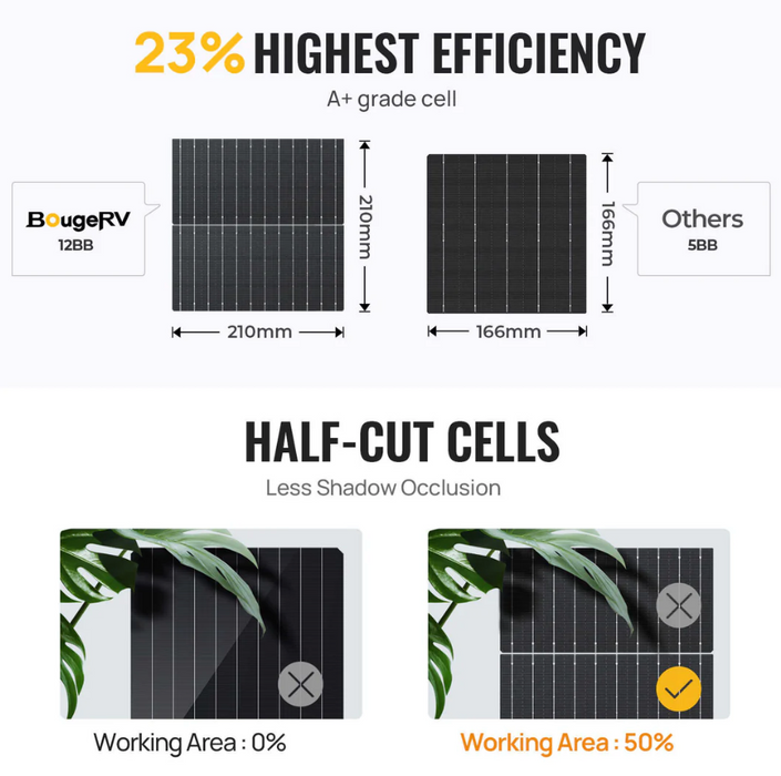 BougeRV 300 Watt 12V/24V Rigid Bifacial 12BB Mono Solar Panel