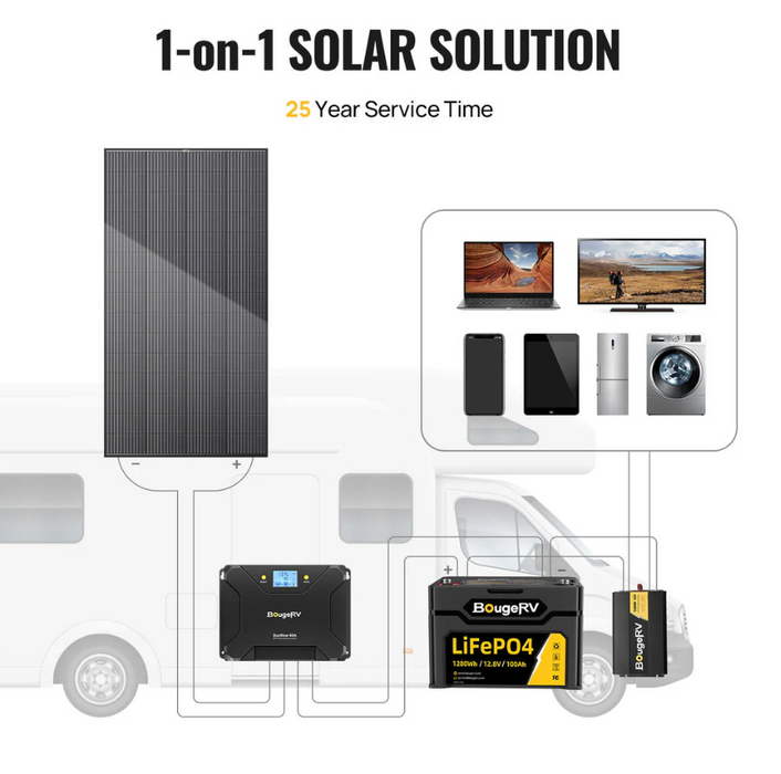 BougeRV 300 Watt 12V/24V Rigid Bifacial 12BB Mono Solar Panel