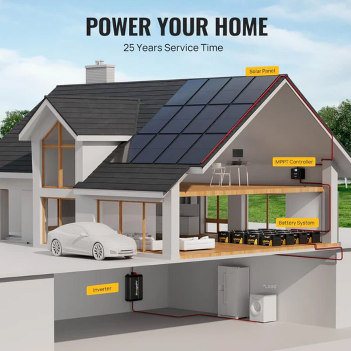 BougeRV 400 Watt 12V/24V Rigid Bifacial 10BB Mono Solar Panel