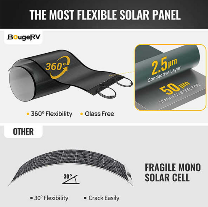 BougeRV Yuma 200W CIGS Thin-film Flexible Solar Panel with Pre-Punched Holes