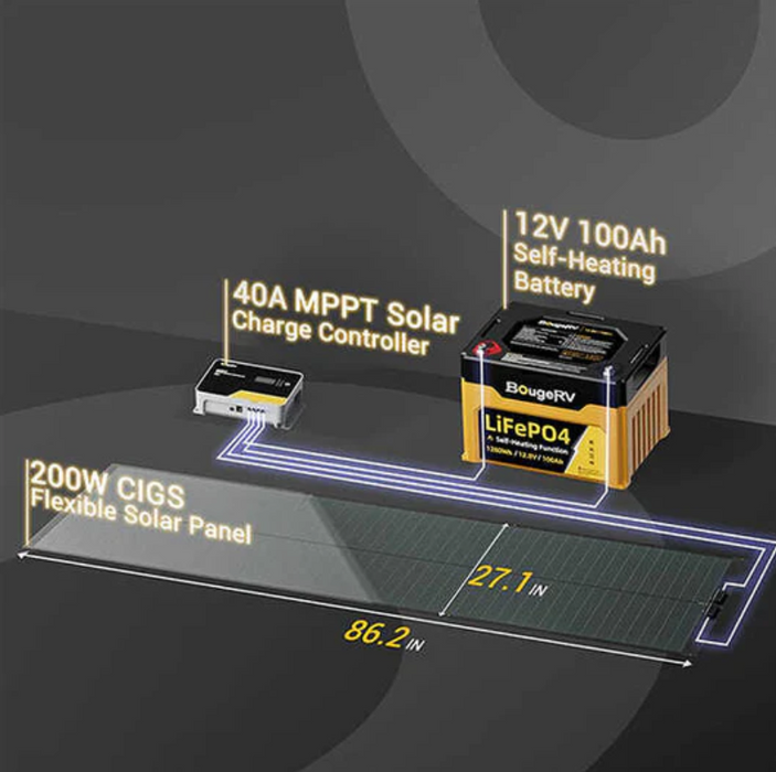 BougeRV Yuma 200W CIGS Thin-film Flexible Solar Panel with Pre-Punched Holes