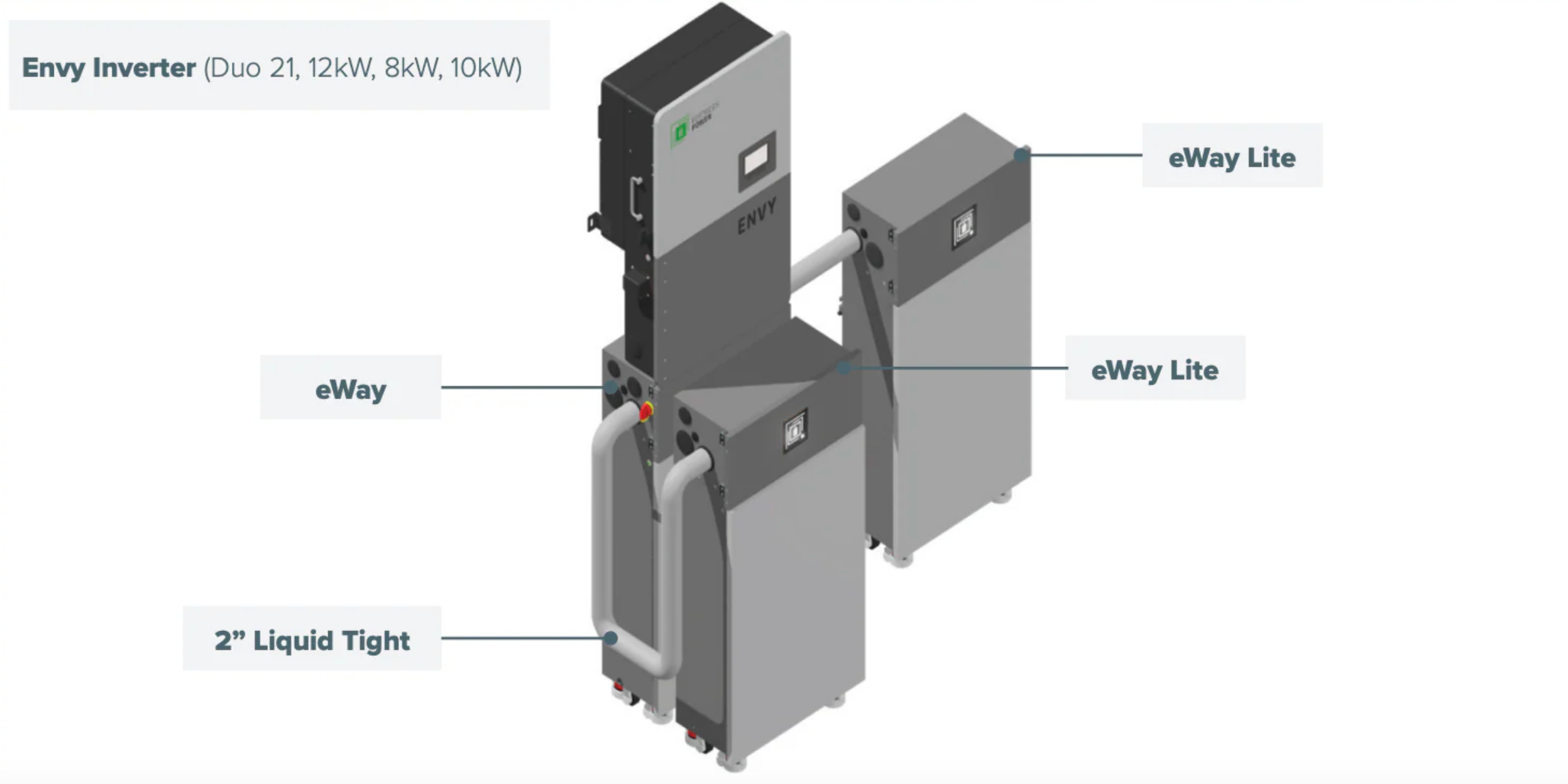 Fortress Power eBoost eWay Lite Wire Management System
