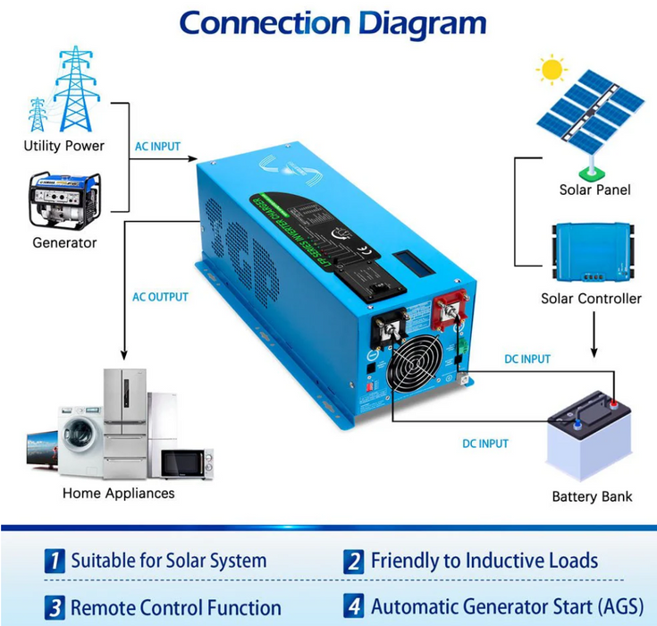 SunGoldPower Inverter Charger | 2000W Pure Sine Wave | 12V DC–120V AC