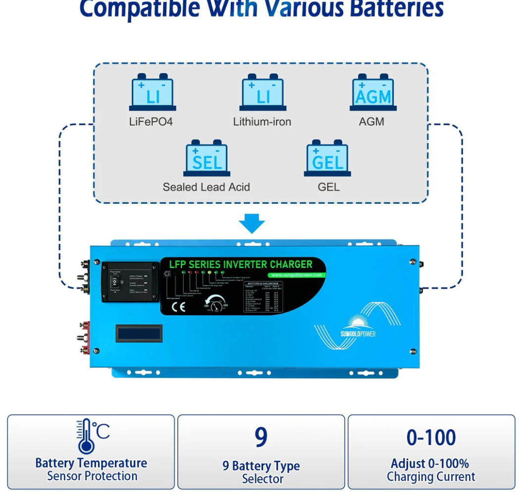 SunGoldPower 2000W DC 12V Pure Sine Wave Inverter With Charger
