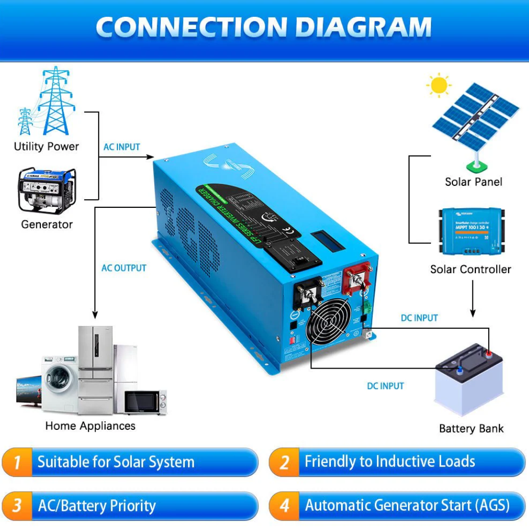 SunGoldPower 3000W DC 24V Pure Sine Wave Inverter With Charger