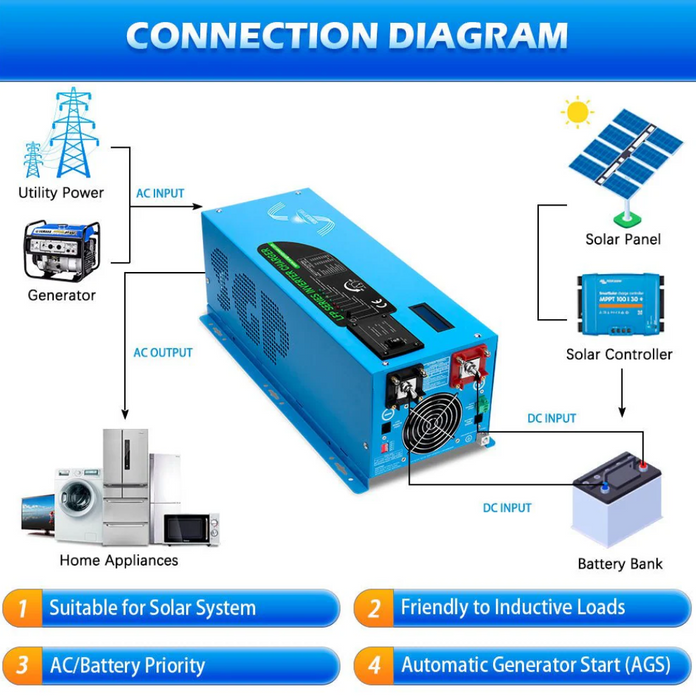 SunGoldPower Inverter Charger | 3000W Pure Sine Wave | 24V DC–120V AC