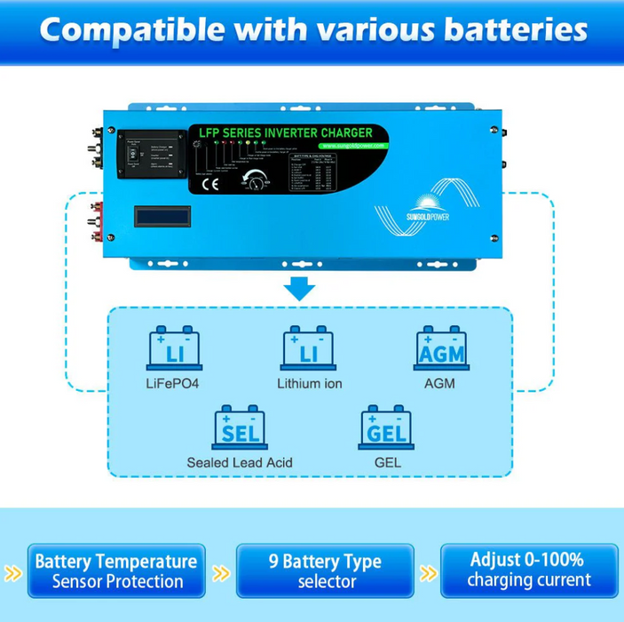 SunGoldPower Inverter Charger | 3000W Pure Sine Wave | 24V DC–120V AC