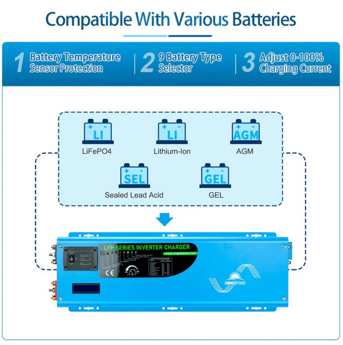 SunGoldPower Inverter Charger | 4000W Pure Sine Wave | 12V DC–120V AC