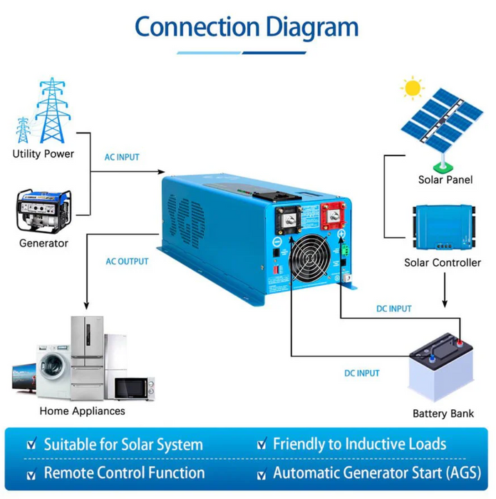SunGoldPower Split-Phase Inverter Charger | 4000W Pure Sine Wave | 12V DC–120/240V AC