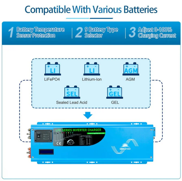 SunGoldPower Split-Phase Inverter Charger | 4000W Pure Sine Wave | 24V DC–120/240V AC