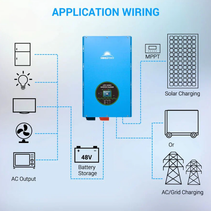 SunGoldPower Split-Phase Inverter Charger | 18000W Pure Sine Wave | 48V DC–120/240V AC