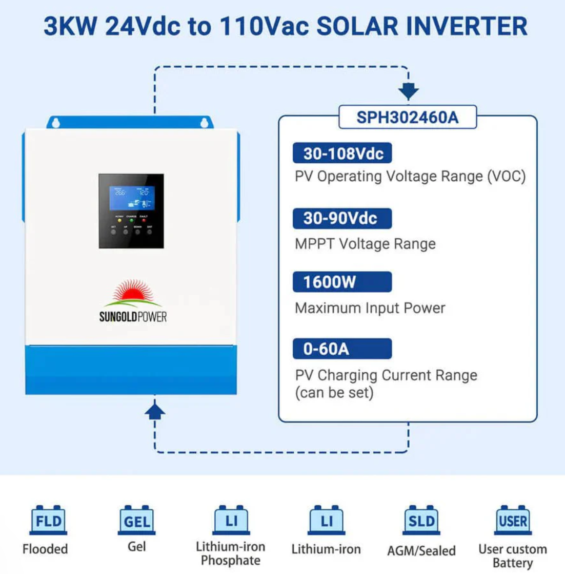 SunGoldPower 3000W 24V Solar Inverter Charger AC input 120V/AC output 120V [PV30-108V / MPPT30-90V]