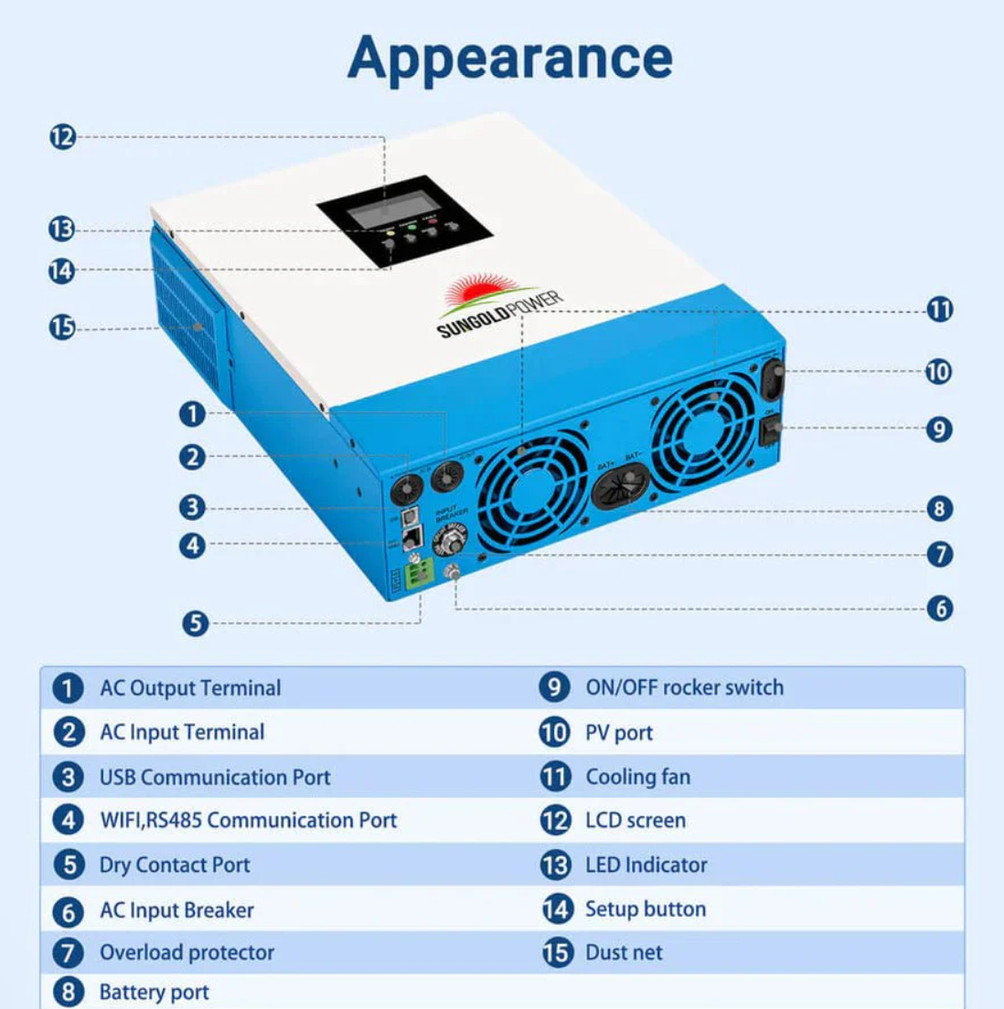 SunGoldPower 3000W 24V Solar Inverter Charger AC input 120V/AC output 120V [PV30-108V / MPPT30-90V]