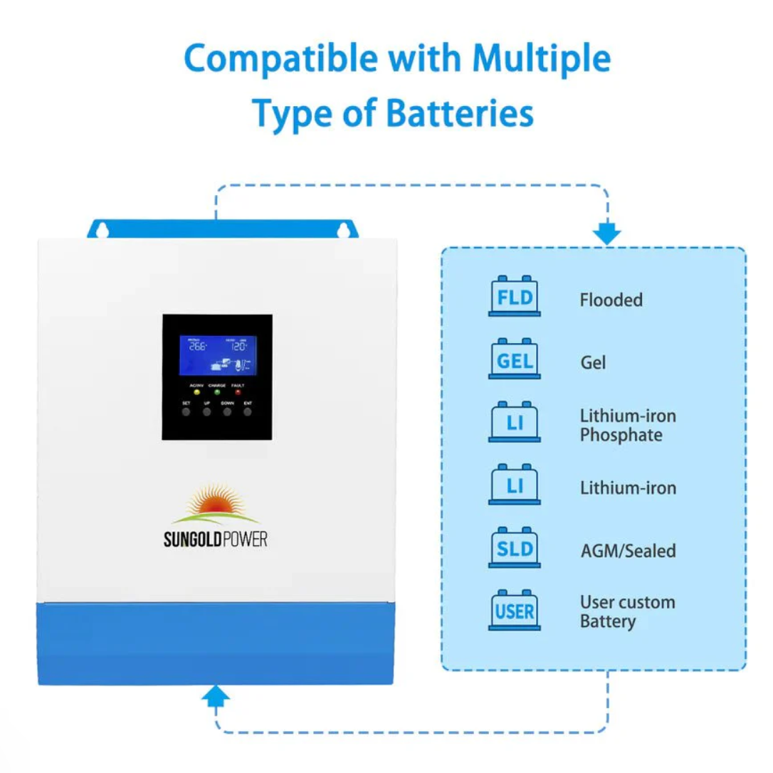 SunGoldPower 3000W 24V Solar Inverter Charger AC input 120V/AC output 120V [PV120-450V / MPPT120-400V]