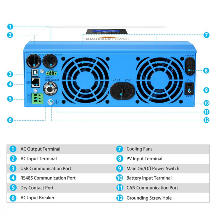 SunGoldPower Solar Inverter Charger | 3000W 24V DC–120V AC | MPPT 120–400V