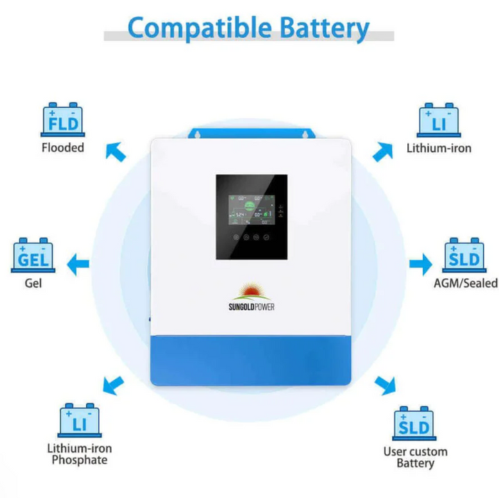 SunGoldPower Solar Inverter Charger | 5000W 48V DC–120V AC | 100A MPPT