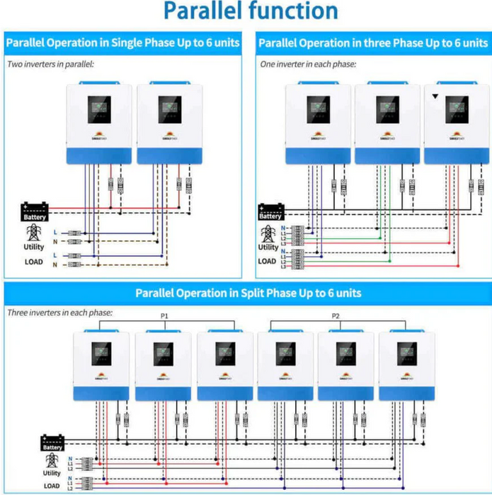 SunGoldPower Solar Inverter Charger | 5000W 48V DC–120V AC | 100A MPPT