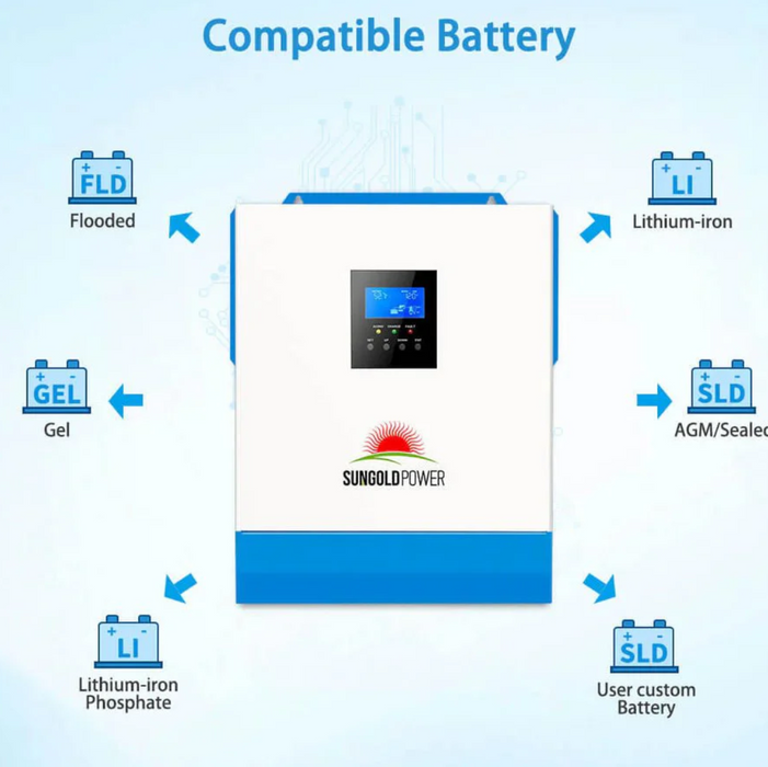 SunGoldPower Solar Inverter Charger | 5000W 48V DC–120V AC | 80A MPPT