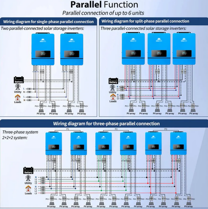 SunGoldPower Solar Inverter Charger | 8000W 48V DC–120/240V AC | Split-Phase