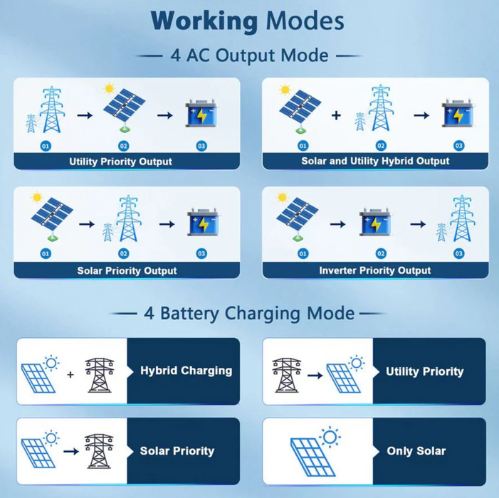 SunGoldPower Solar Inverter Charger | 8000W 48V DC–120/240V AC | Split-Phase