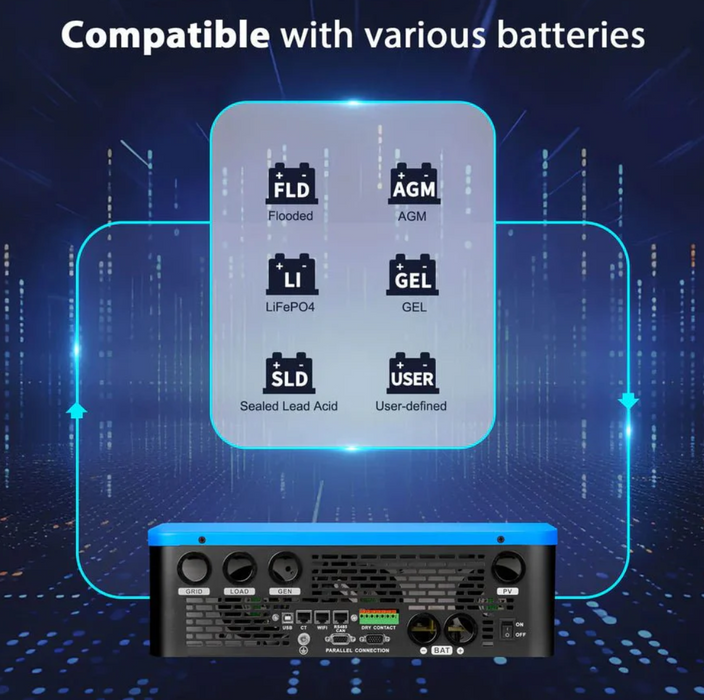 SunGoldPower Solar Inverter Charger | 6500W 48V DC–120/240V AC | Split-Phase