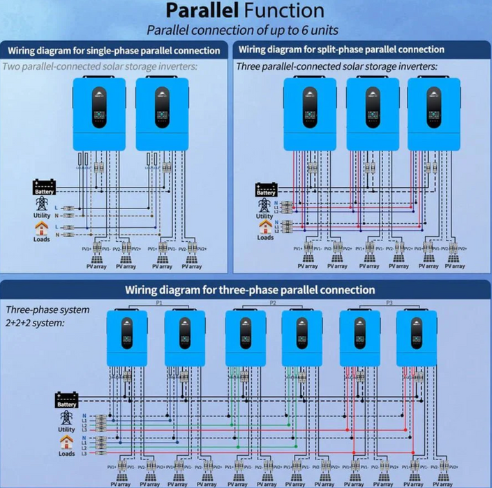 SunGoldPower Solar Inverter Charger | 6500W 48V DC–120/240V AC | Split-Phase
