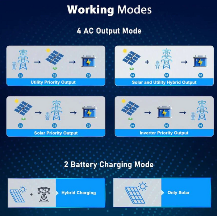 SunGoldPower Solar Inverter Charger | 6500W 48V DC–120/240V AC | Split-Phase