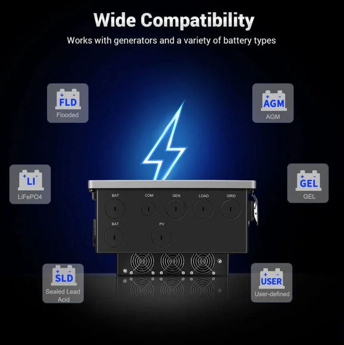 SunGoldPower Hybrid Inverter | 11.4kW 48V | Split-Phase 120/240V AC